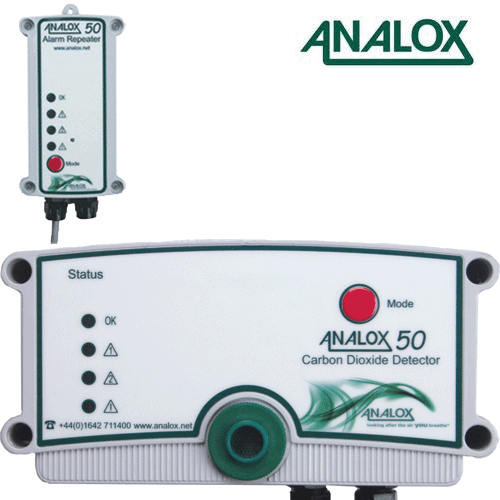 Analox CO2 Gaswarnanlage